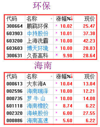 中美不打贸易战,大盘创2个月新高,A股小牛行情