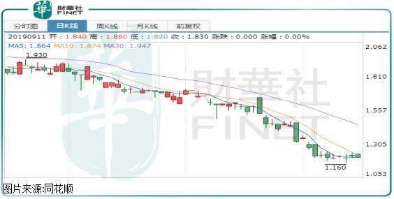 账上现金超过7亿，却拖欠5000多万广告费，金嗓子问题出哪了？