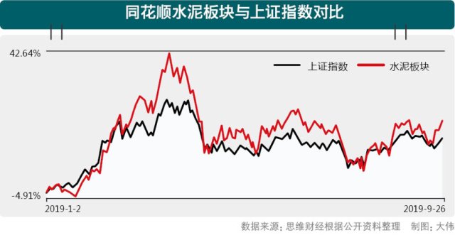 9、水泥行业步入翻身路1.png