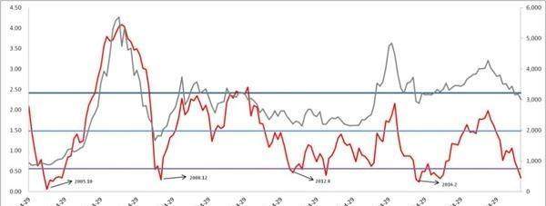 机构:2019年股市重回牛市的概率极大!大类资产