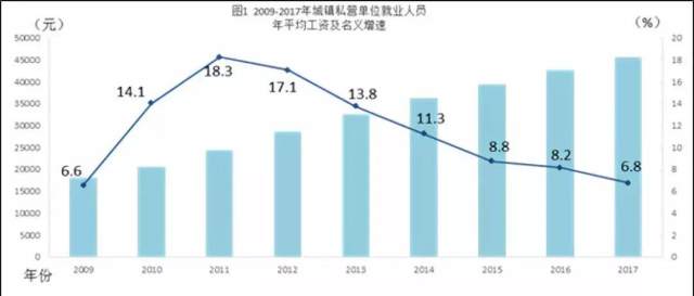 平均人口_人口平均预期寿命(3)