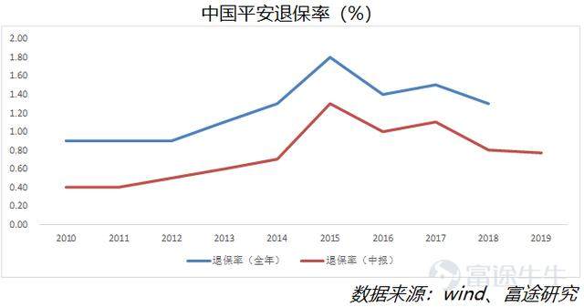 财报前瞻 | 中国平安：连续跑输大盘，难道业绩有瑕疵？