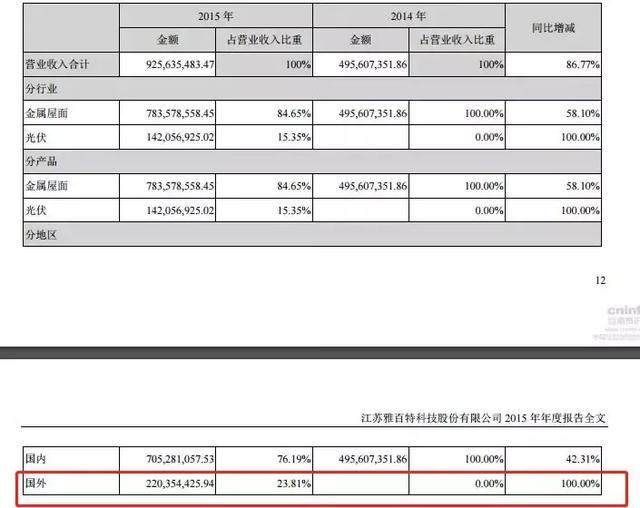 投行一张假照片，成上市公司造假证据，涉及机构纷纷翻车