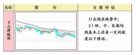 股票走势一旦出现“均线上山爬坡形”，果断满仓，股价冲天的盈利时机！