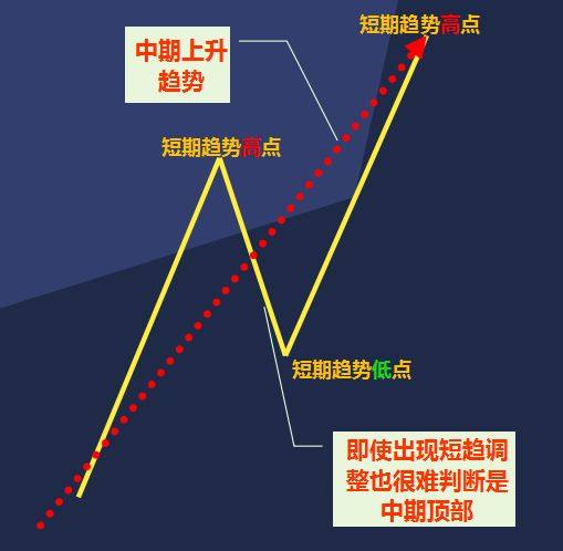 專欄頂底結構