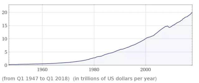 美国gdp靠什么赚钱_苹果市值破万亿美元,库克功不可没(3)