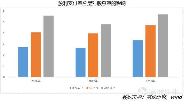 港股高股息公司巡礼（一）：是什么铸就了稳定高股息