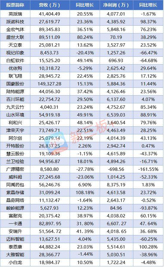 IPO快快快快快快通：33家拟IPO企业发布业绩快报，韩都电商拟申请摘牌（3月1日）