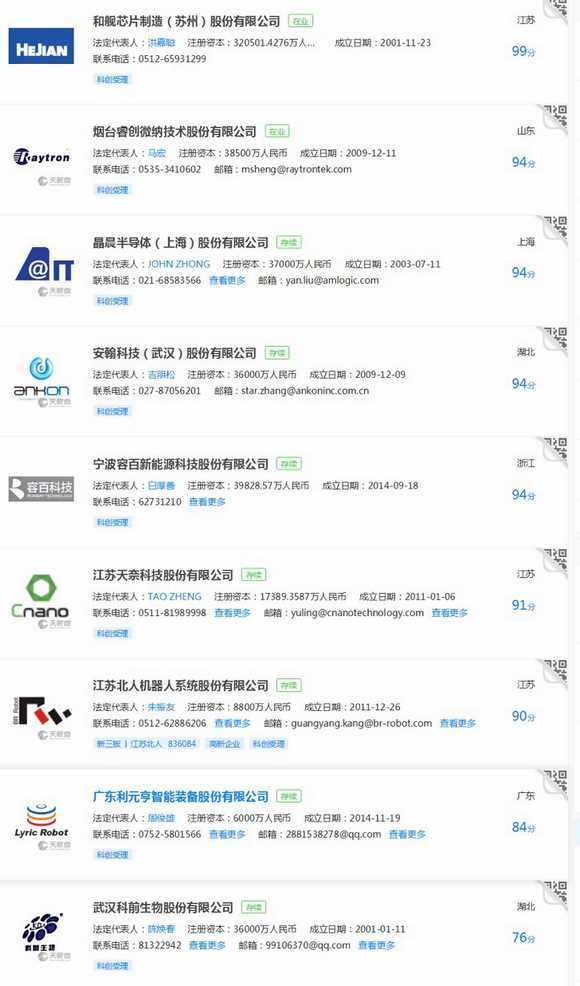 科创板首批受理公司五大答疑:哪些人和股票或