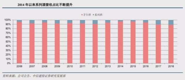 贵州未来5年八年gdp_城市24小时 补突出短板,杭州 横下一条心(2)