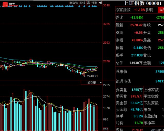 换手率短线炒股神器