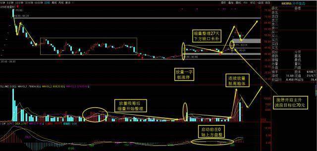 中国股市一个滴血教训：一旦遇见这种情况马上使用涨停回马枪技巧