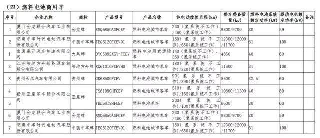 工信部 第九批车船税减免新能源汽车公示 潍柴动力 弗尔赛 雪人股份产品纷纷上榜 木子的网站
