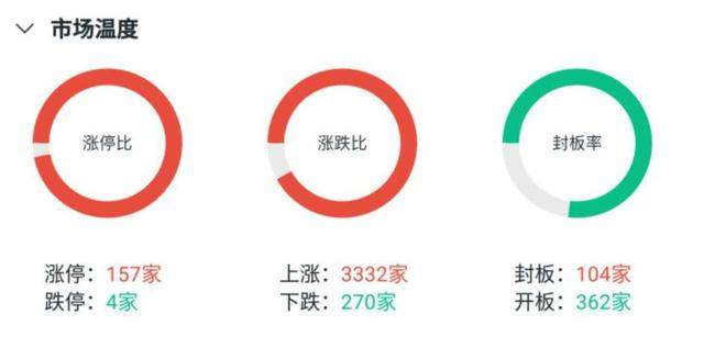 大盘突破3000点，逼空行情会持续上演吗？