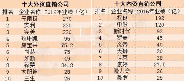 国内直销公司排名_直销公司排名(3)