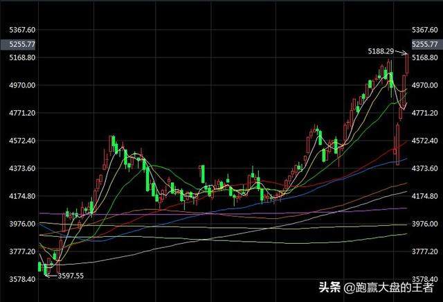  span data-type=2 data-code=512720 class=zwstock>计算机 