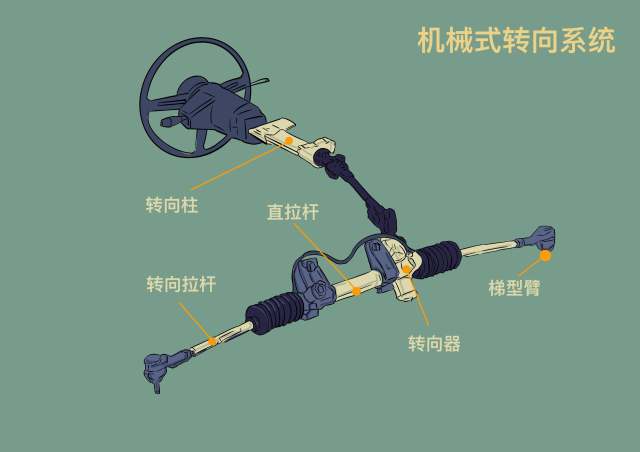机械转向系统
