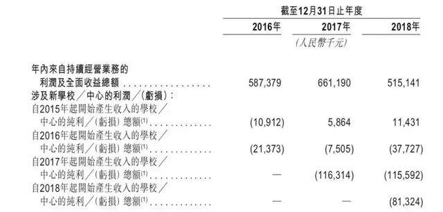 中国东方教育：烹饪起家的职业教育巨头值不值得投资？