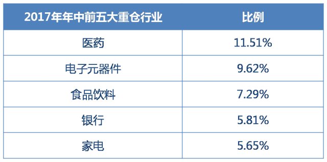 晨星基金业绩排行榜_晨星基金(4)
