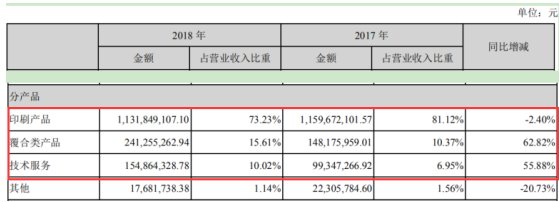 机不可失!又一家上市公司为子公司冲刺科创板