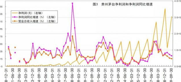 茅台镇gdp_超过贵州省GDP之后,茅台市值又创新高,突破1.5万亿元(2)