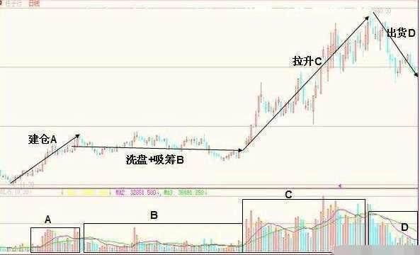 一位资深老股民的抓涨停技巧，学以致用轻松抓涨停！