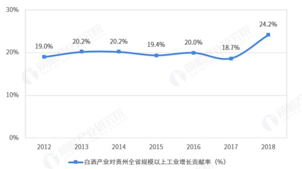 贵州推动gdp的产业_打造十大工业产业集群 推动贵州经济高质量发展