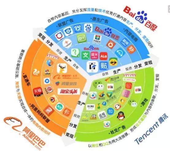 死性不改,估值跌落地板的百度,你买不买?