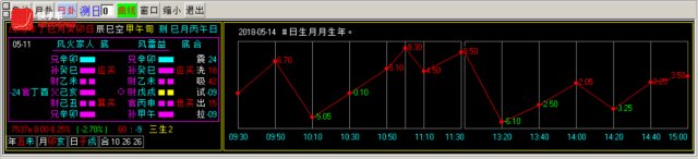 换手率短线炒股神器