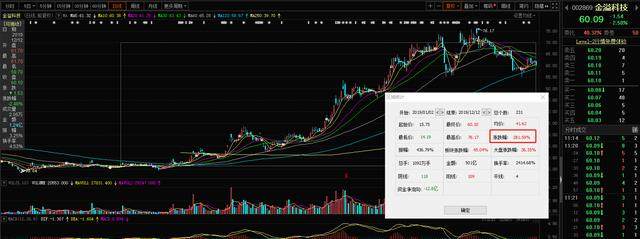 ETC发行完成率达97.17% 概念龙头年内已涨5倍