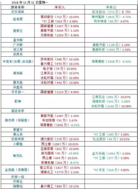 弘业股份:创投+期货概念,大批资金杀入,下只妖