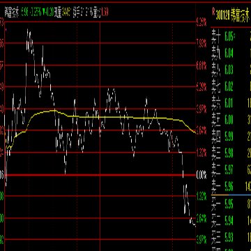 2019-3-7 铁骨收评:疯狂的赛牛市行情,是应当冷