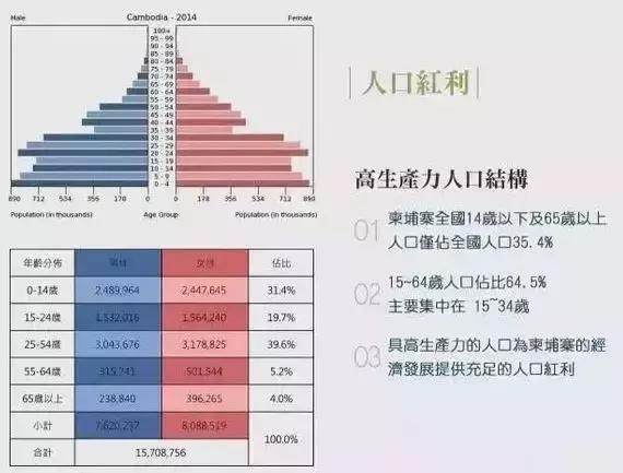 年平均人口_消费升级,家居行业或将迎来蓬勃发展(2)