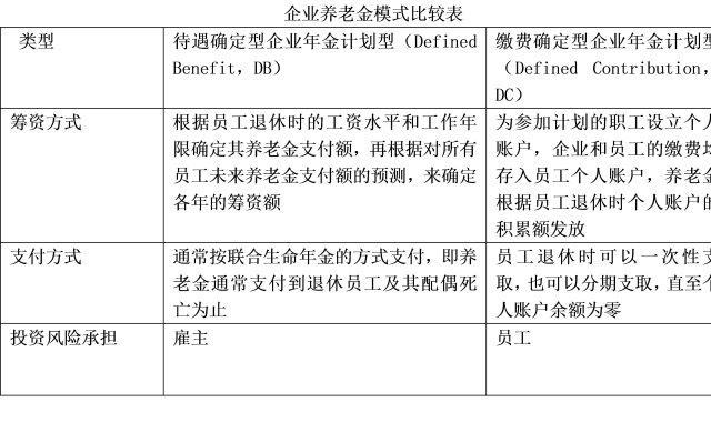 杨长汉 Db还是dc 企业养老金模式选择 财富号评论 Cfhpl 股吧 东方财富网股吧