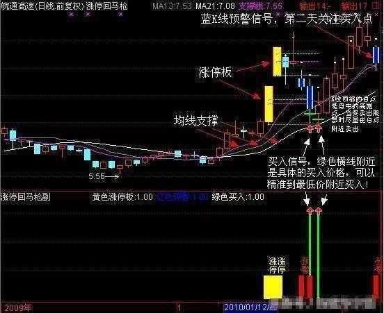 中国股市一个滴血教训：一旦遇见这种情况马上使用涨停回马枪技巧