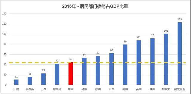 中国汽车收入占gdp多少_2018年中国汽车行业发展现状及市场前景预测(3)