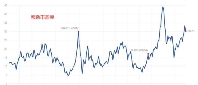 危险来临?美股又掀起大跌风浪