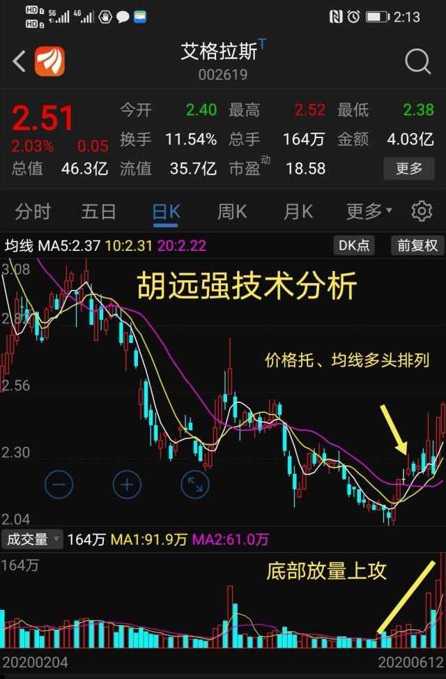 艾格拉斯(002619)图片