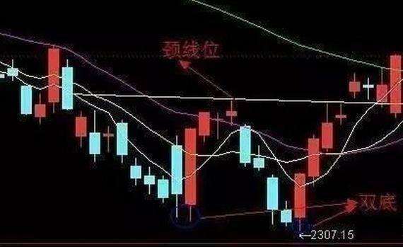 一文详解最全面的抄底技巧，读懂再不惧抄在半山腰，死死套住
