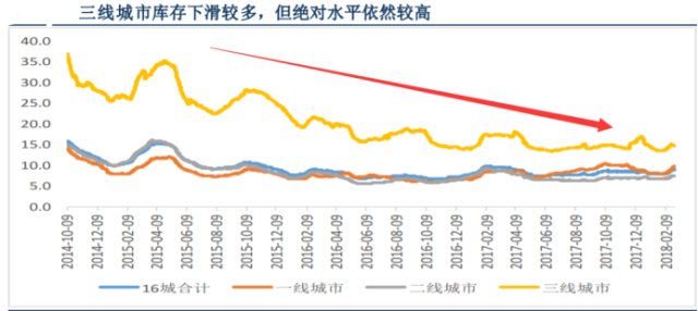 三四线人口回流_兰张三四线详细路线图(2)