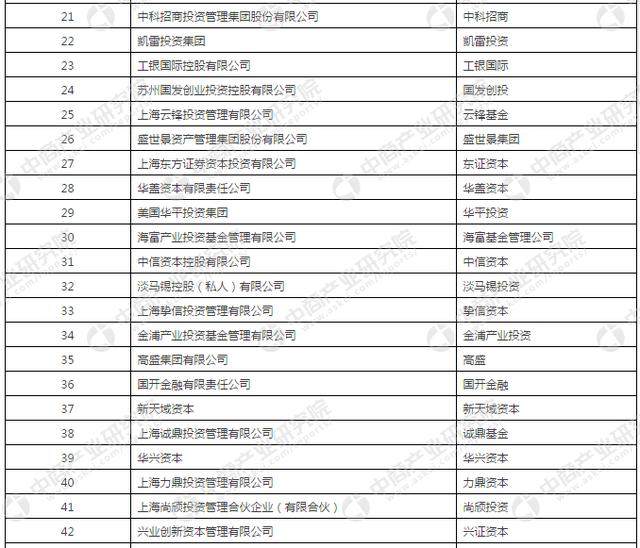股权私募排名_私募股权投资