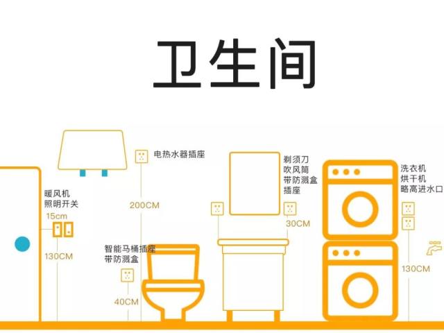 8張圖教你搞定家裝開關插座佈局前期規劃好入住不後悔