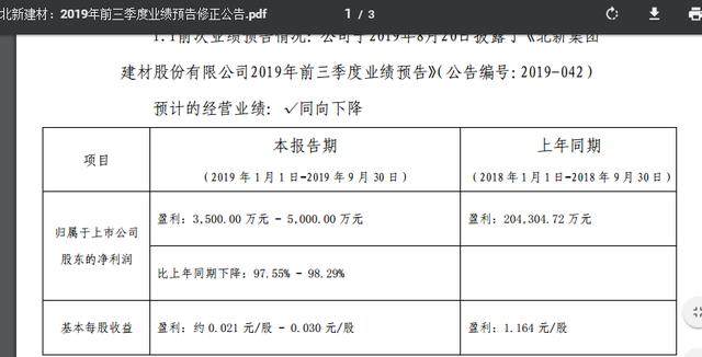 重大利好来袭！明天重仓开干（000786），反弹升浪中，机构看好