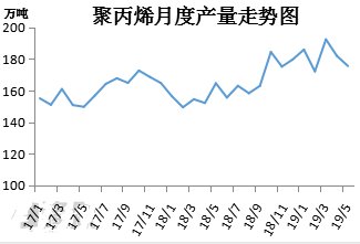 两桶油gdp(2)