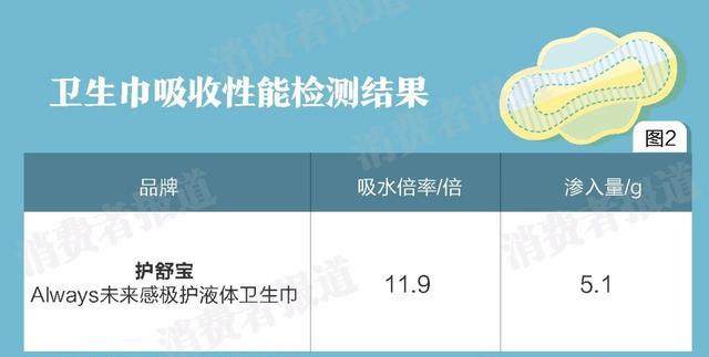 最近“风很大”的液体卫生巾，真的好用吗？