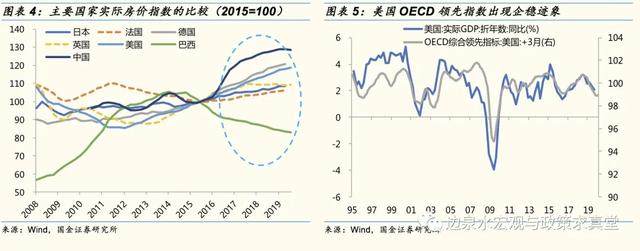 「国金研究」量的宽松重于价的宽松：2020年货币政策十大判断