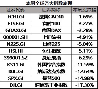 验gdp(2)