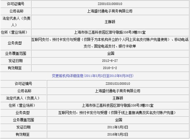 盛付通通聯支付接連被外匯局處罰此前多次被央行公開處罰