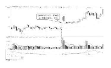 图解MACD指标的金叉买点：低位金叉+零轴附近金叉+高位金叉