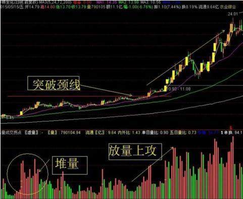 一旦手中股票出现“堆量挖坑”形态特征，建议马上买入，主力拉升股价，或是强势大牛股！
